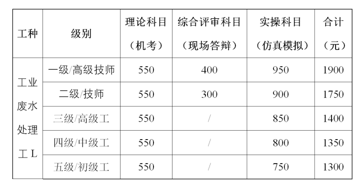 川环鉴院〔2023〕17号 关于开展工业废水处理工L职业技能等级认定考核的通知_01.png